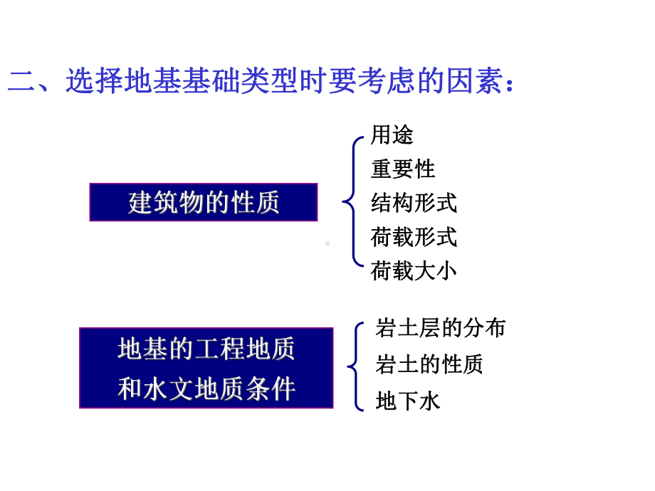 [工学]天然地基上浅基础的设计课件.ppt_第3页