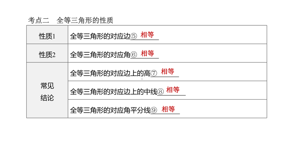 2020年中考数学复习专项训练：全等三角形(含解析)课件.pptx_第3页