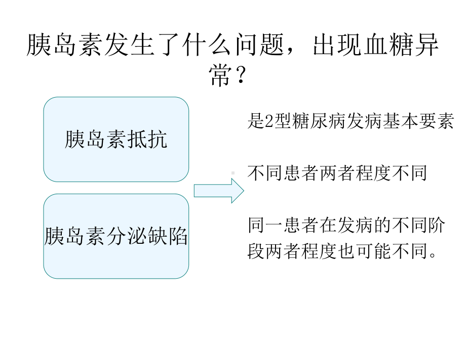 2型糖尿病发病机制课件.ppt_第3页