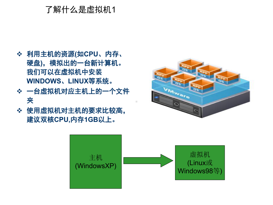 Vmware虚拟机的安装与使用课件.ppt_第2页