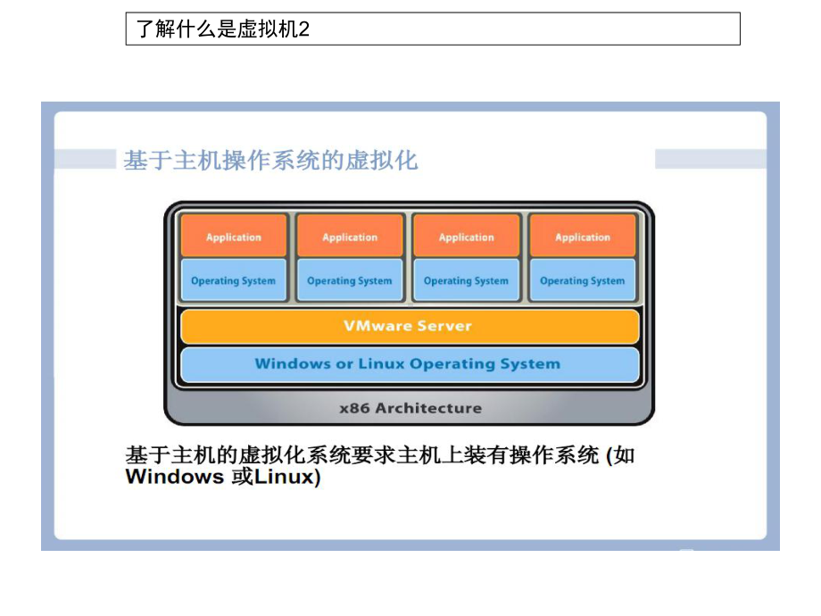 Vmware虚拟机的安装与使用课件.ppt_第3页