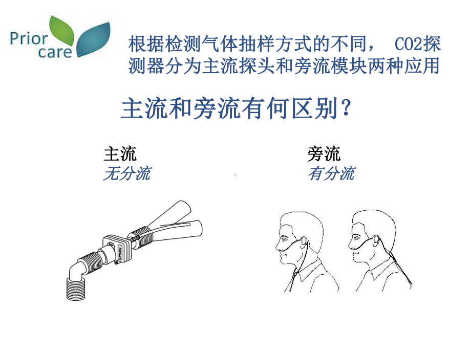 ETCO2监护培训的课件.ppt_第3页