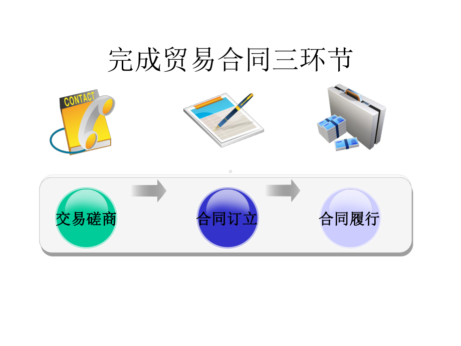 e合同条款不完善报告课件.pptx_第3页