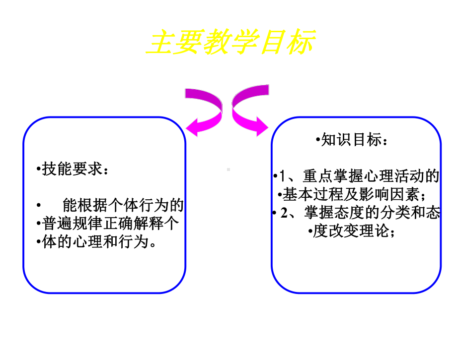 个体心理与行为课件.pptx_第2页