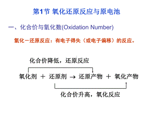 2020高中化学原电池和氧化还原反应课件.ppt