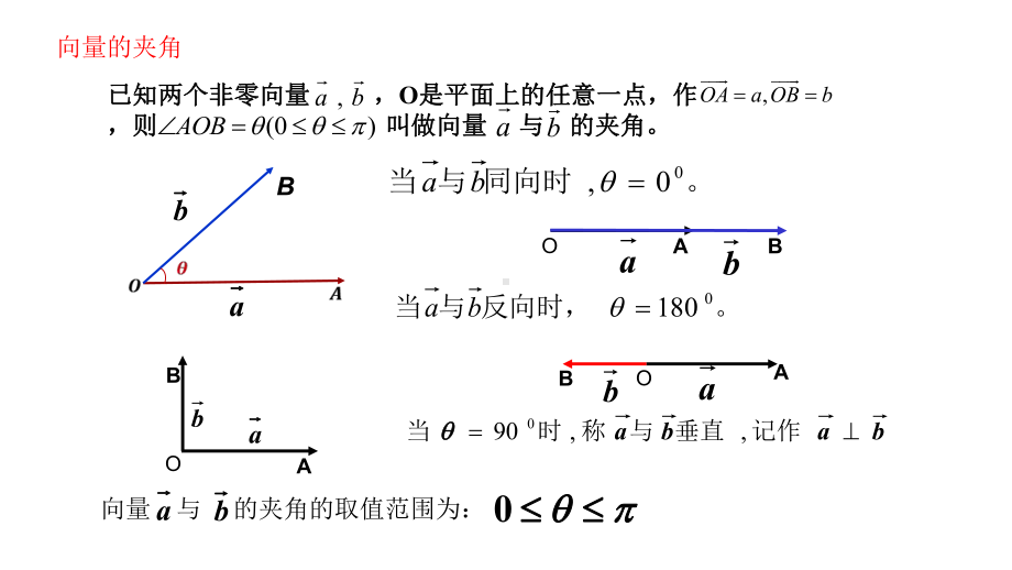 624向量的数量积课件.pptx_第3页