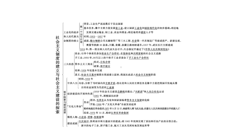 2020部编版历史八年级下册第二单元整合课件.pptx_第2页