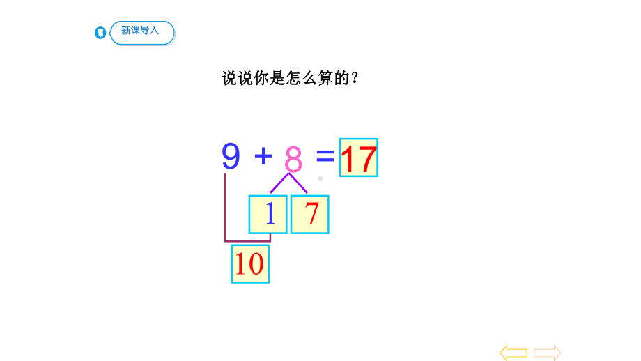 5432加几教学人教版一年级数学上册课件.pptx_第2页