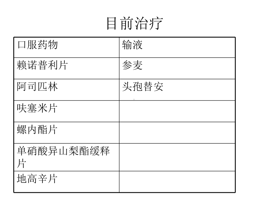 个案护理冠心病课件.ppt_第3页