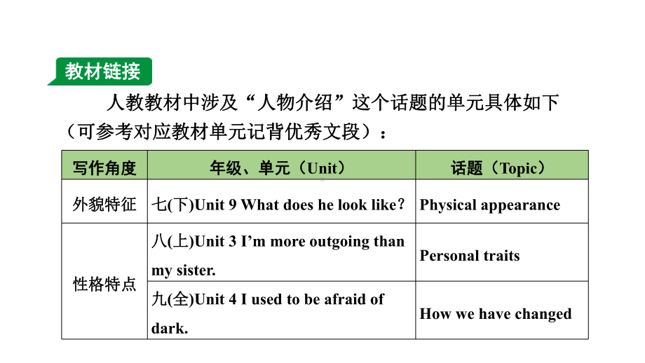 2021中考英语预测作文人物介绍话题课件.pptx_第3页