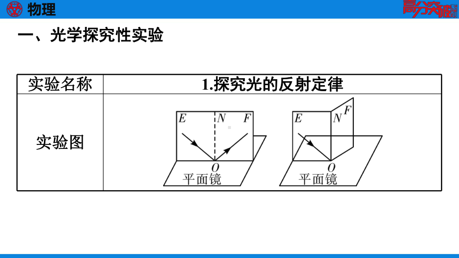 人教版八年级上册物理期末复习专题二实验题专题课件.pptx_第2页