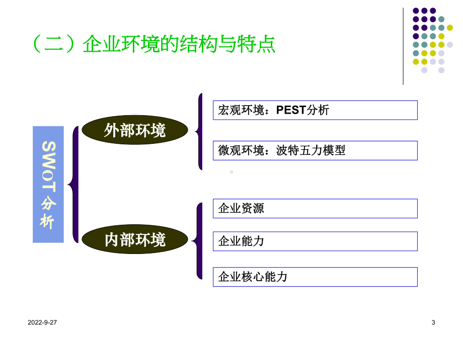 人力资源管理师职业资格考试基础知识课件.ppt_第3页