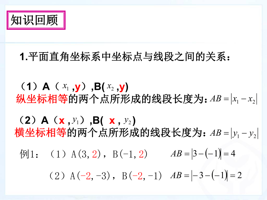 人教版七年级下册数学：《平面直角坐标系中面积的计算问题》课件.ppt_第2页