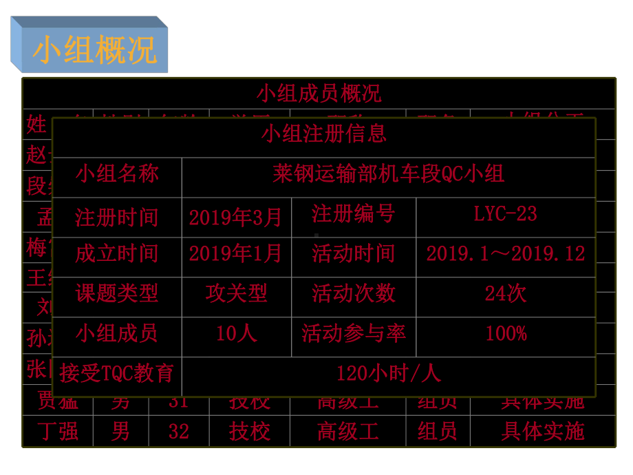 QC成果降低GK1F型机车柴油机故障次数课件.ppt_第3页