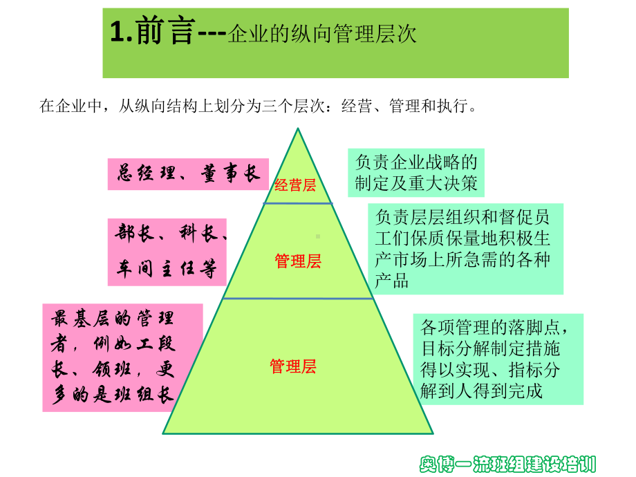 一流班组建设课件.ppt_第3页