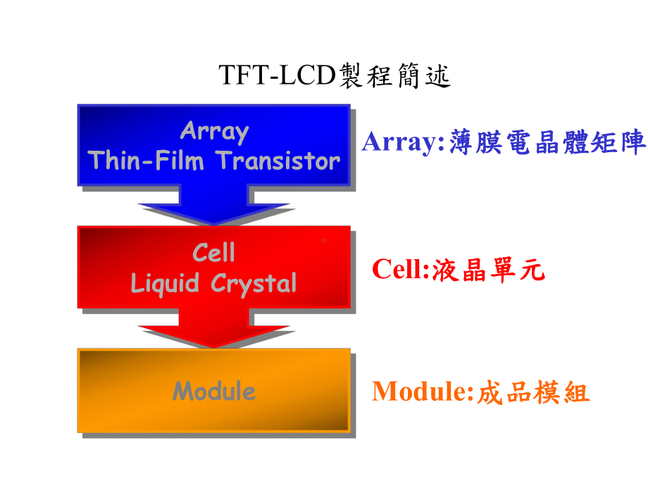 LCM-后段生产流程课件.ppt_第2页