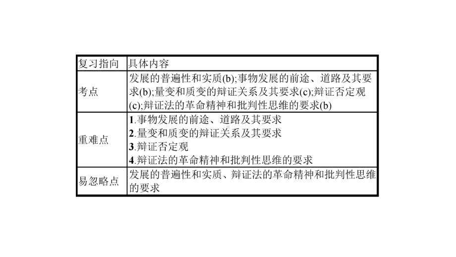 2020版政治新优化33课件.pptx_第2页