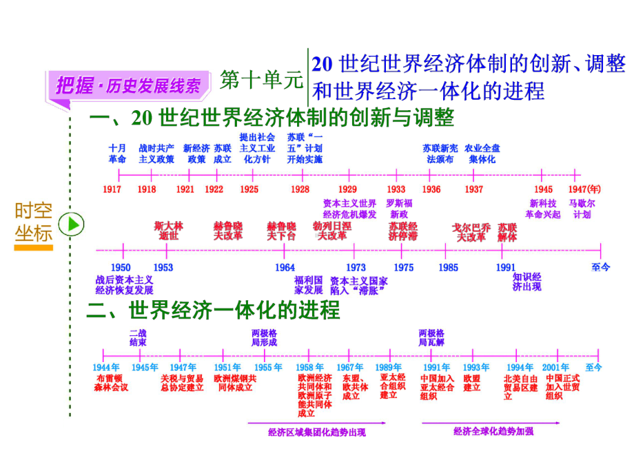 世界资本主义经济政策的调整课件.ppt_第1页