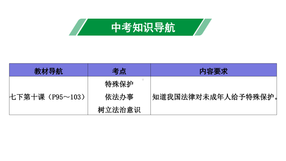 2020年道德与法治中考复习考点13特殊保护依法办事课件.pptx_第3页