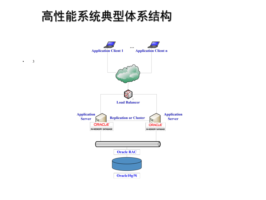 Java高性能系统常见的设计与优化课件.ppt_第3页