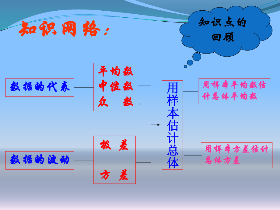 人教版八年级下册数学：数据的分析习题训练课件.ppt_第3页