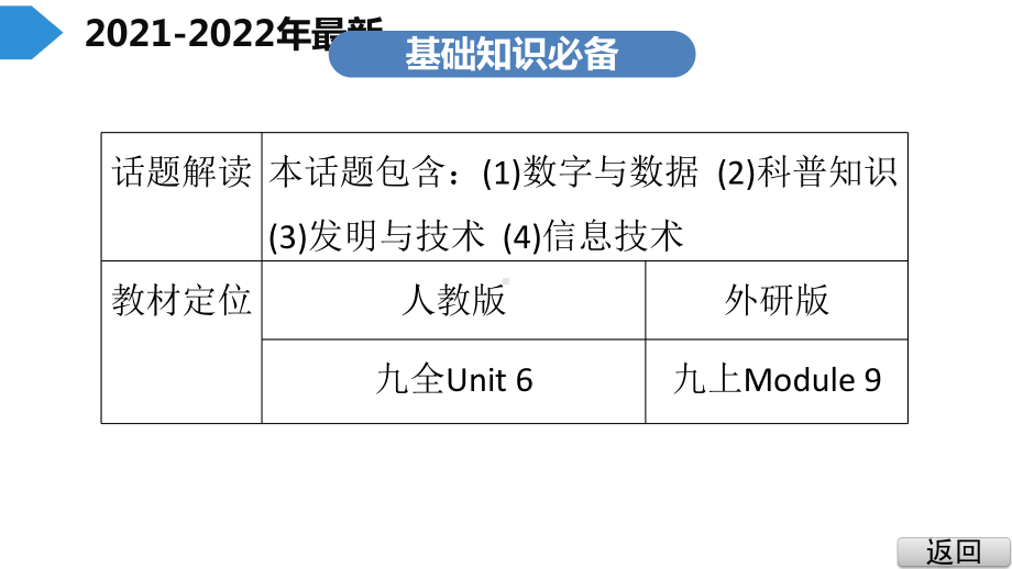 九年级英语复现式话题6科普知识与现代技术课件.ppt_第3页