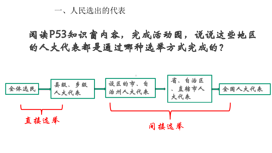 人大代表为人民1课件.pptx_第3页