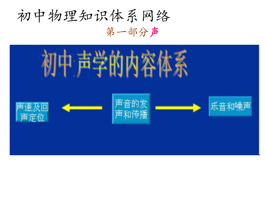 2020中考一轮复习人教版初中物理课件.ppt_第3页