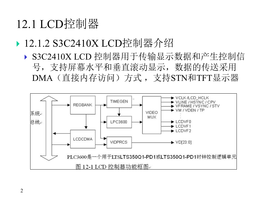 S3C2410LCD控制器控制TFT彩屏接口设计课件.ppt_第2页