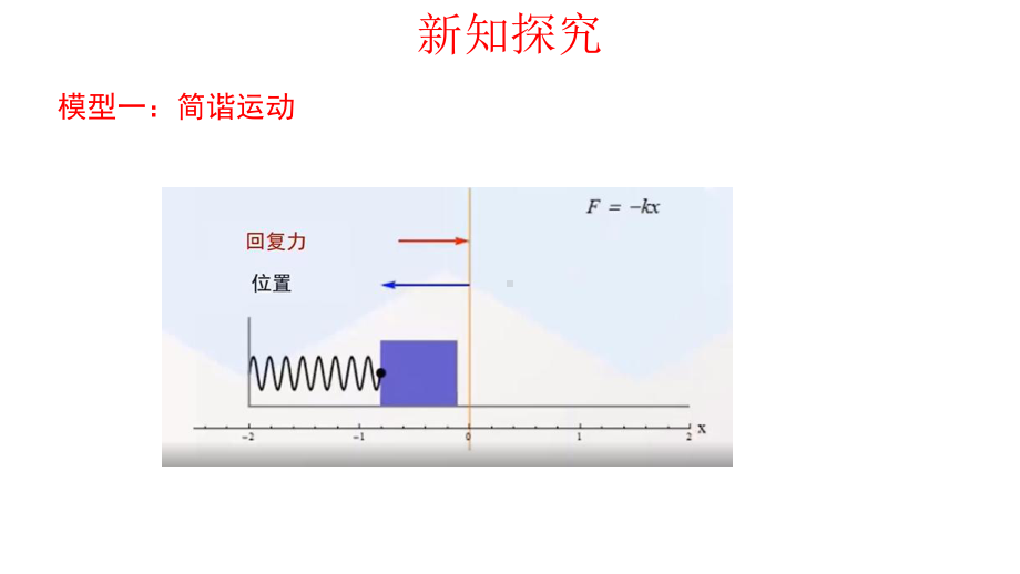 人教A版数学《三角函数的应用》1课件.pptx_第3页