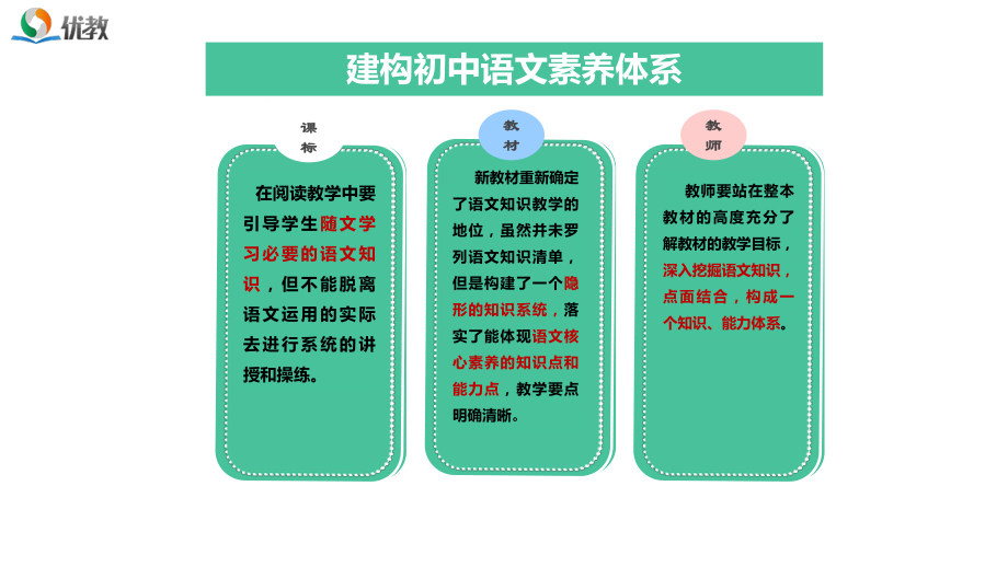 《诗词五首》必备知识点课件.pptx_第2页