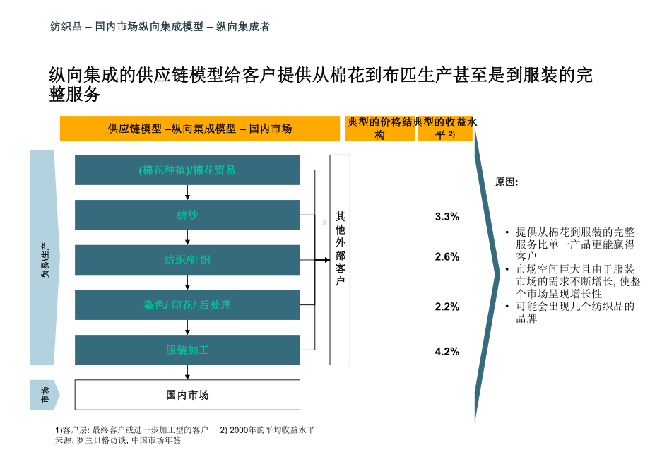 世界500强的生产管理罗兰贝格轻纺供应链设计方案.ppt_第2页