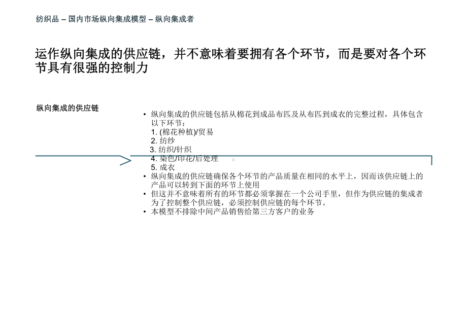 世界500强的生产管理罗兰贝格轻纺供应链设计方案.ppt_第3页