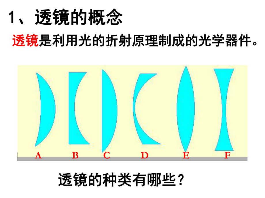 45科学探究：凸透镜成像第1课时课件.ppt_第3页