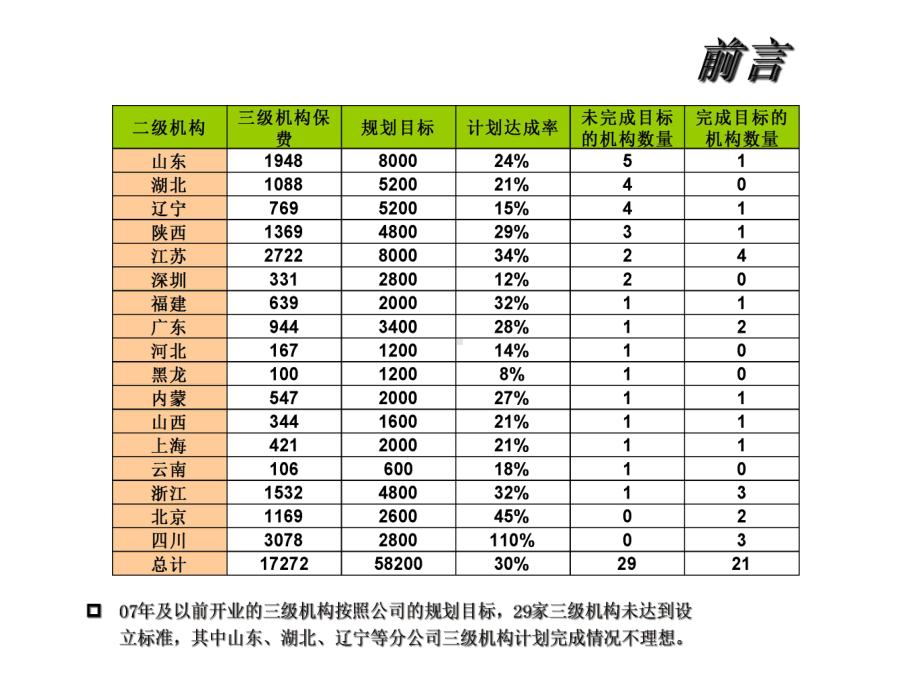 三级机构财务管理办法课件.ppt_第3页