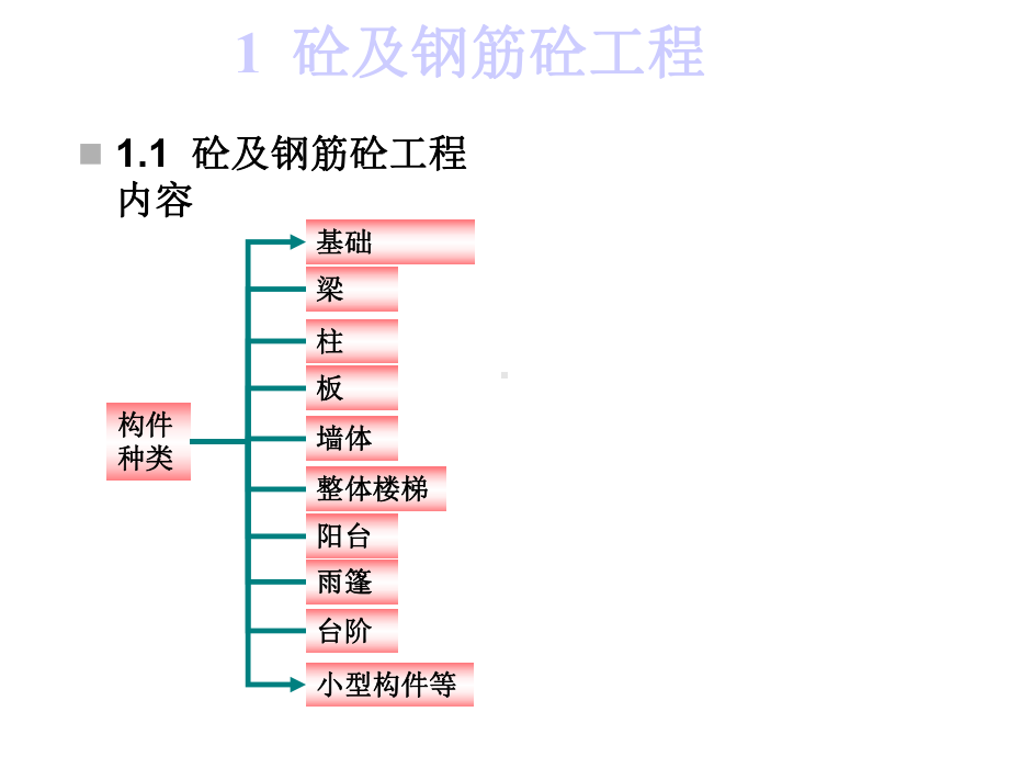 （工建筑工程计量与计价）第十六讲混凝土及钢筋混凝土工程课件.ppt_第3页