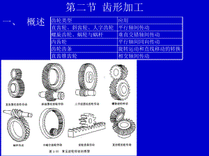 二节齿形加工一概述课件.ppt