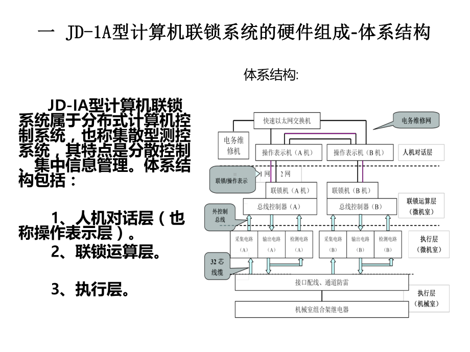 JD1A计算机联锁系统课件.ppt_第3页