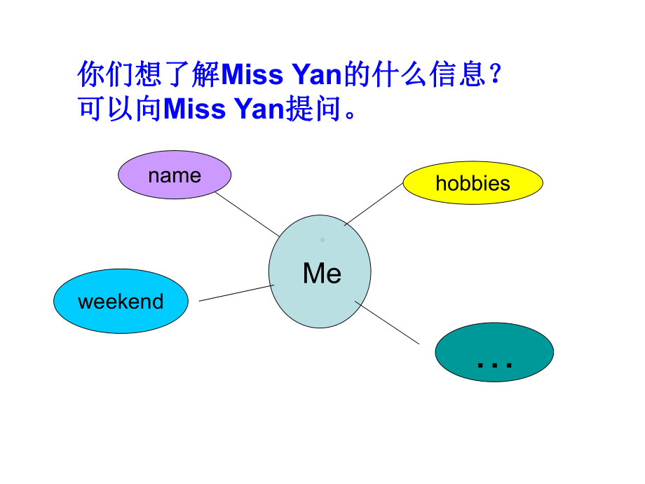 五年级上册英语Project2Ourfriends(第一课时)译林版课件.ppt（无音视频）_第3页