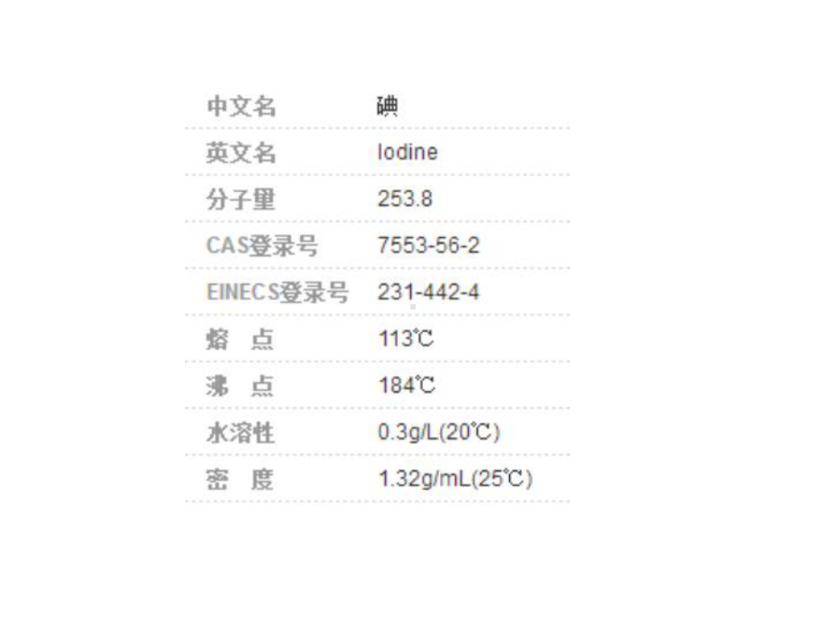 2020高中化学专题复习碘的制备(共22张)课件.ppt_第2页