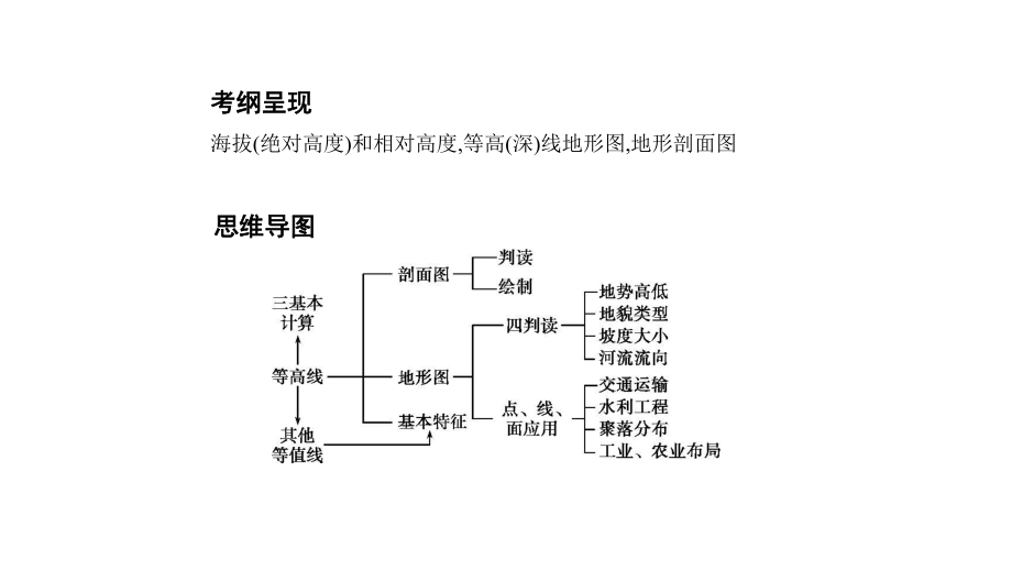 2020届高考一轮复习：第1单元第2讲等高线地形图课件.pptx_第2页