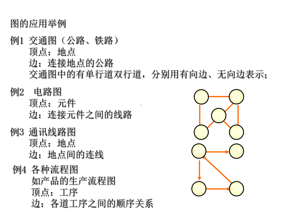 《数据结构(C语言版)》第08章-图课件.ppt_第3页