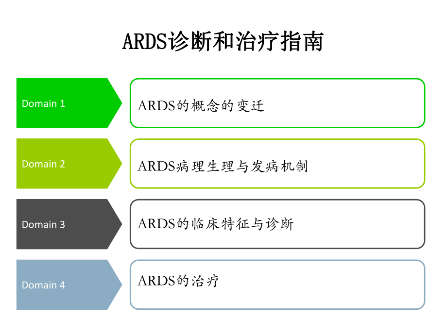 ARDS指南2021优秀课件.ppt_第1页