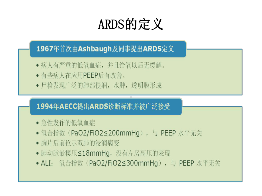 ARDS指南2021优秀课件.ppt_第3页