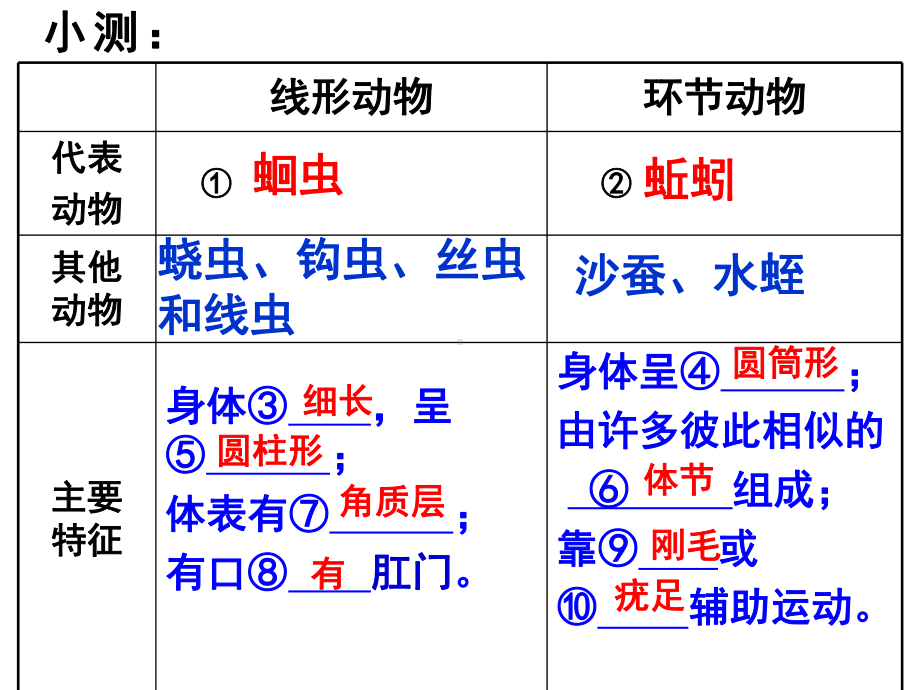 人教版八年级生物第三节软体动物和节肢动物(共32张)课件.ppt_第1页