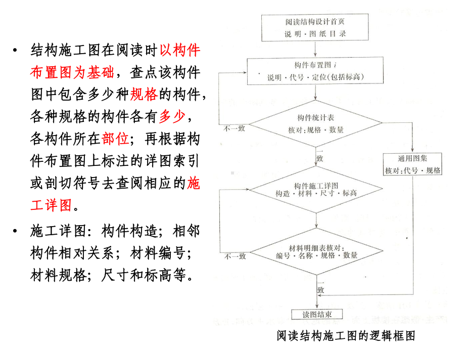 53砖混结构梁板平面配筋图识读选编课件.ppt_第3页