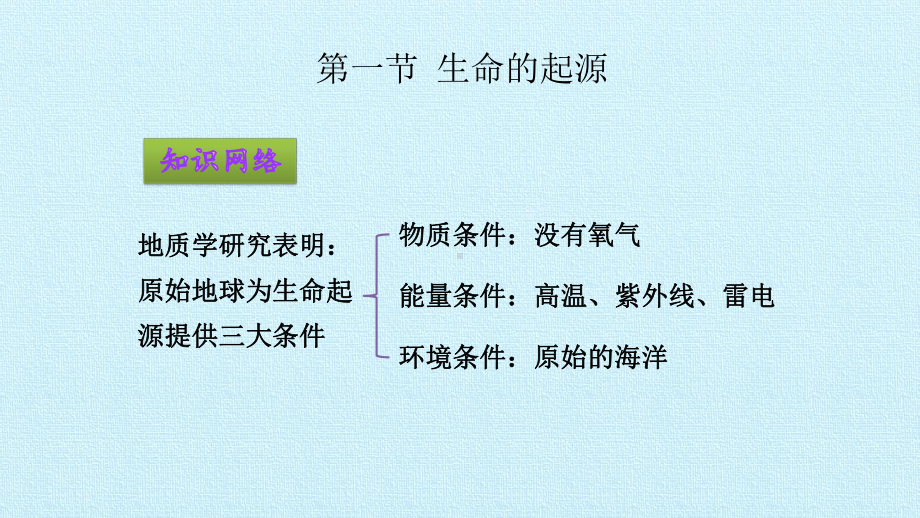 京改版八年级生物上册第十二章生命的起源和生物的进化课件.pptx_第2页