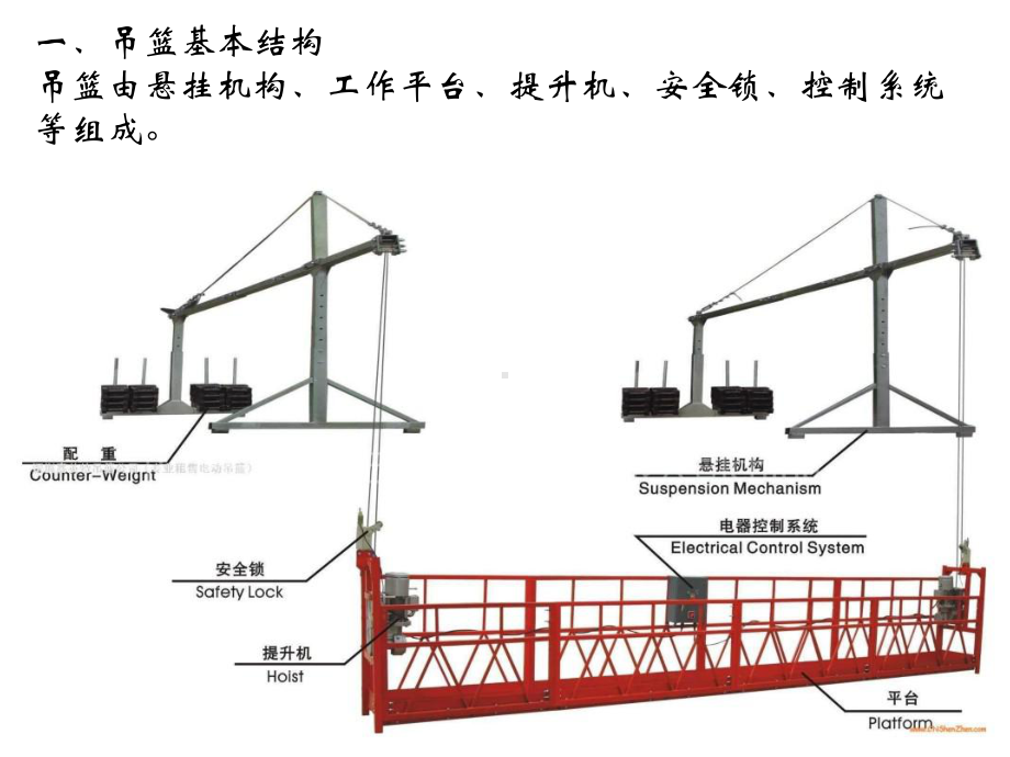 2021年高处作业吊篮安全管理实用课件.ppt_第1页