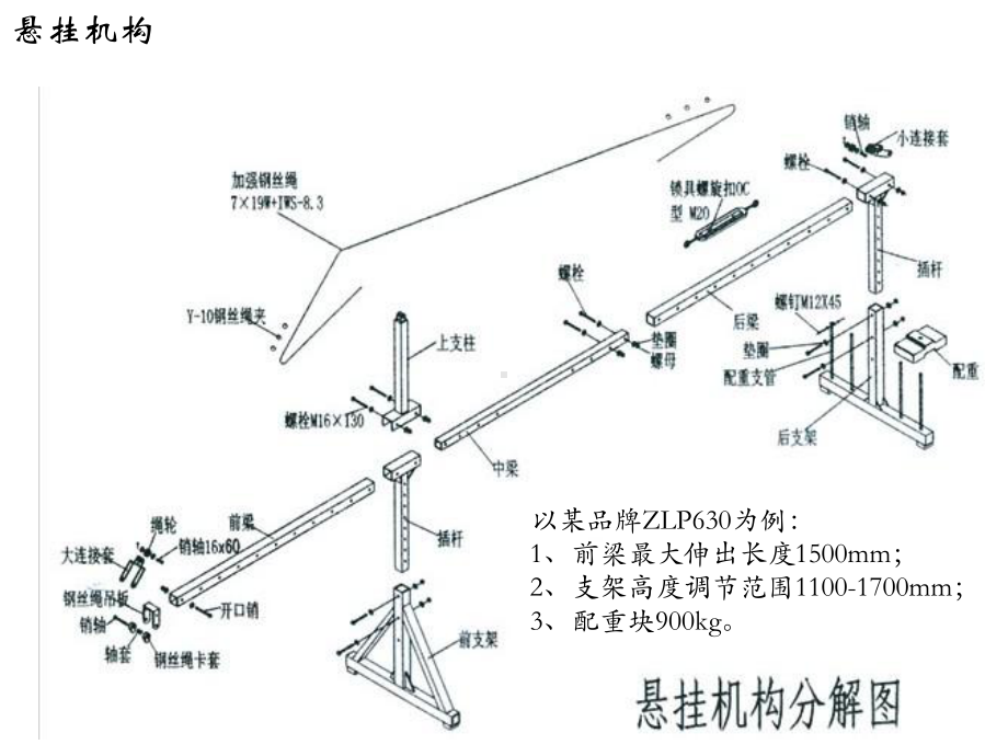 2021年高处作业吊篮安全管理实用课件.ppt_第2页