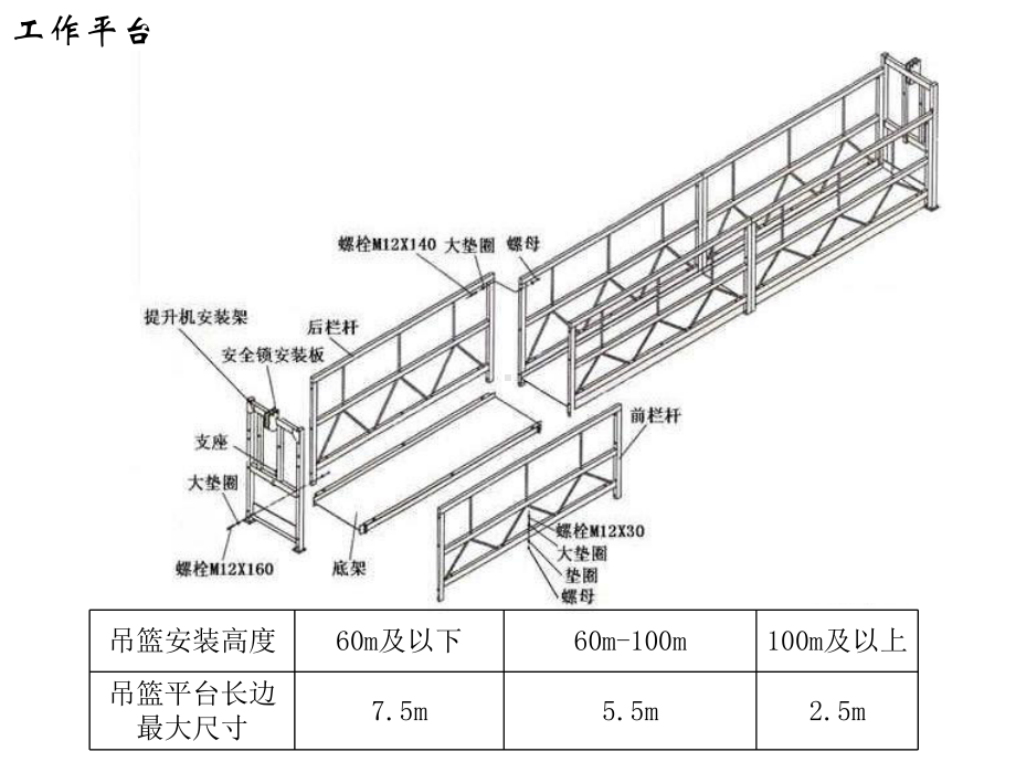 2021年高处作业吊篮安全管理实用课件.ppt_第3页